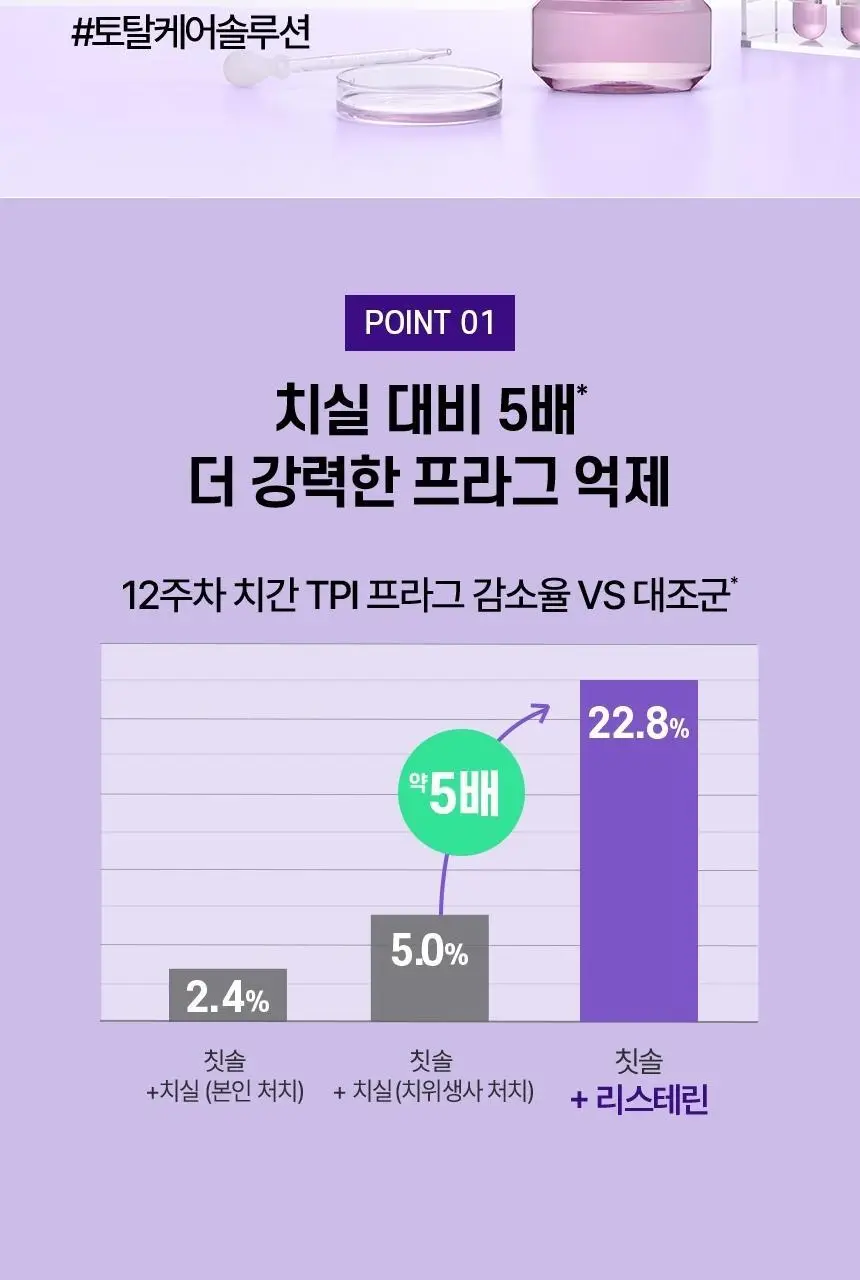 [소용량 휴대용] 리스테린 가글 토탈케어 마일드 100mL 상세페이지 5